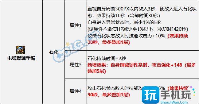 DNF2023破韧异常流装备搭配推荐