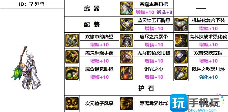 DNF次元机械战神毕业装备搭配