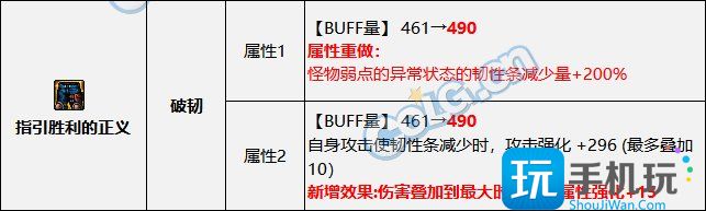 DNF2023破韧异常流装备怎么搭配