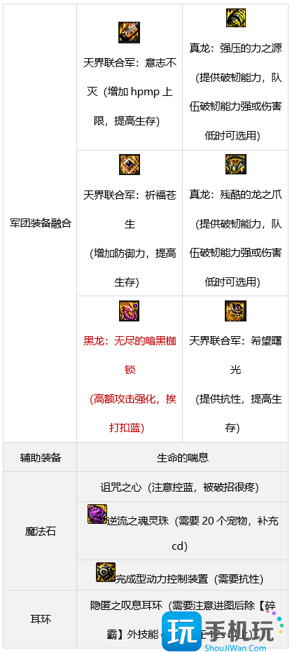 dnf战法军团装备怎么搭配