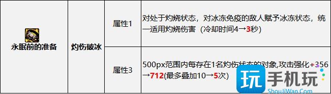 DNF2023异常伤害流装备怎么搭配