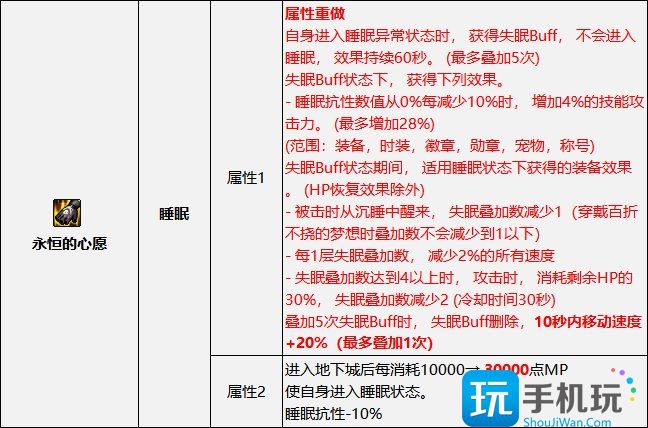 DNF2023睡眠流装备怎么搭配