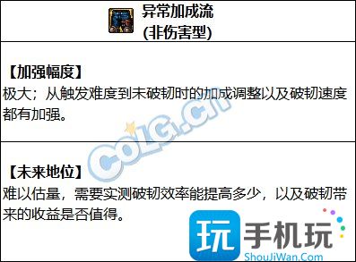 DNF2023破韧异常流装备搭配推荐