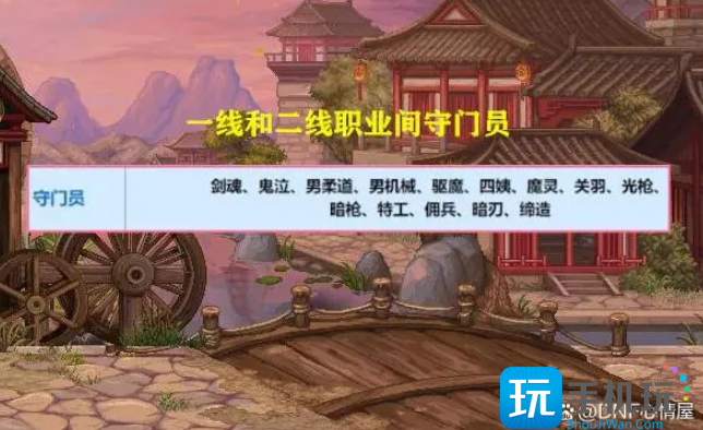 DNF2023年6月职业排名
