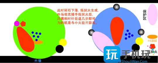 WLK怀旧服P5阶段最终团本 红玉圣殿团本打法攻略 WLK怀旧服P5阶段最终团本 红玉圣殿团本打法攻略