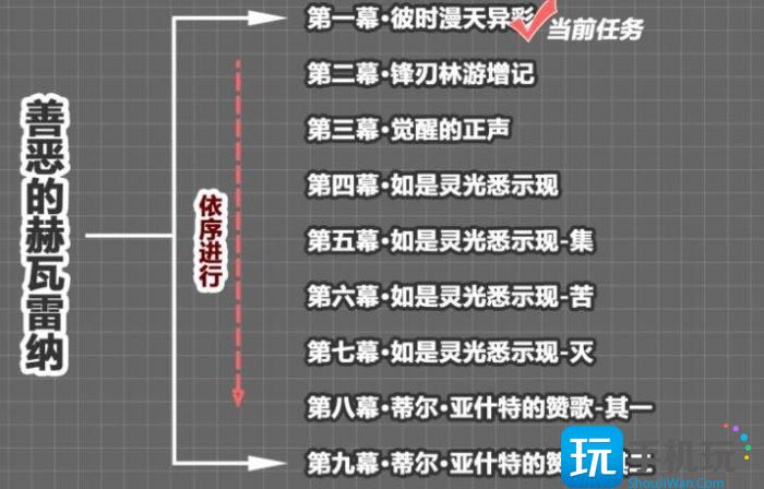 《原神》彼时漫天异彩是什么任务 彼时漫天异彩任务介绍