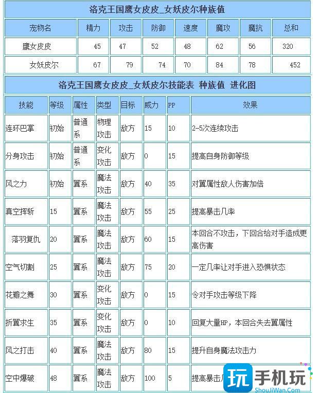 洛克王国女妖皮尔性格推荐