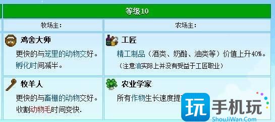 《星露谷物語》技能怎么選擇 新手技能選擇推薦