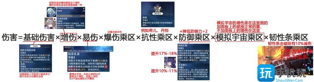 《崩坏星穹铁道》伤害怎么计算回合怎么进行 伤害数值与速度回合攻略