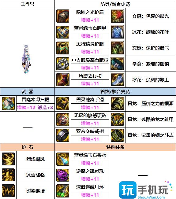 DNF缔造者巴卡妮装备推荐