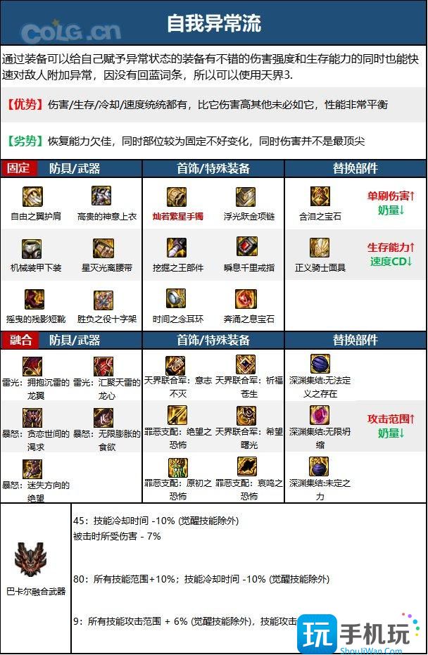 DNF15周年奶妈毕业装备选择