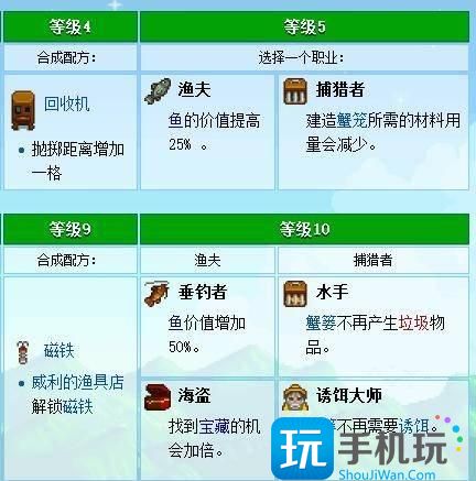 《星露谷物語》技能怎么選擇 新手技能選擇推薦