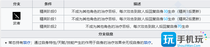 明日方舟左乐值得培养吗 六星干员左乐技能强度介绍
