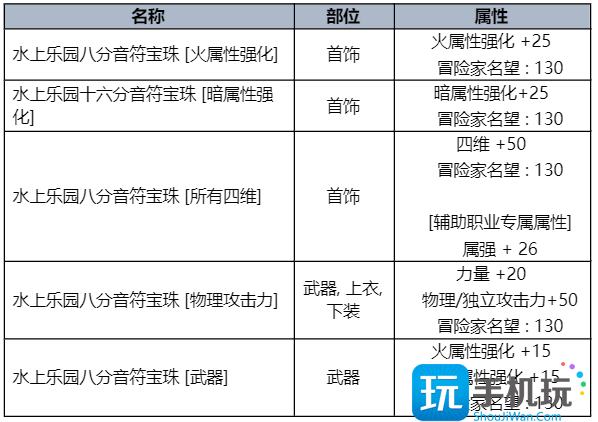 DNF2023夏日套收集箱属性