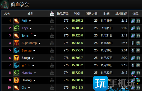 WLK怀旧服ICC最新职业排行 狂暴战迎来崛起 WLK怀旧服ICC最新职业排行 狂暴战迎来崛起
