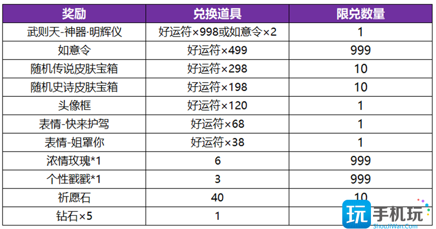 王者荣耀武则天永宁纪皮肤概率是多少