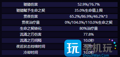 原神克洛琳德技能介绍 克洛琳德技能强度解析