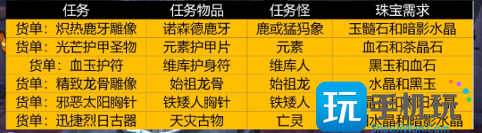 WLK怀旧服珠宝赚金攻略 一个日常能赚200金 一个日常能赚200金