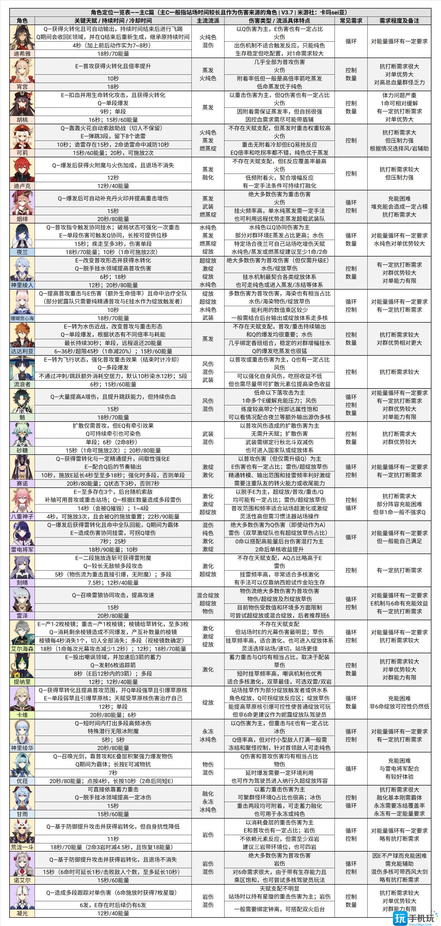 原神深境螺旋12层分析 原神深境螺旋12层分析