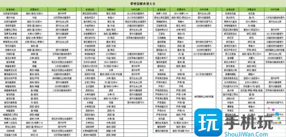 黎明觉醒生机开荒攻略