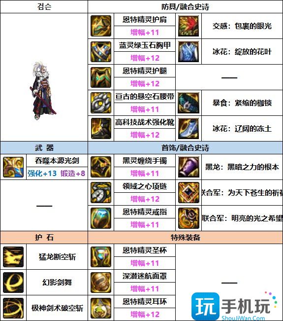 DNF2023剑魂装备推荐