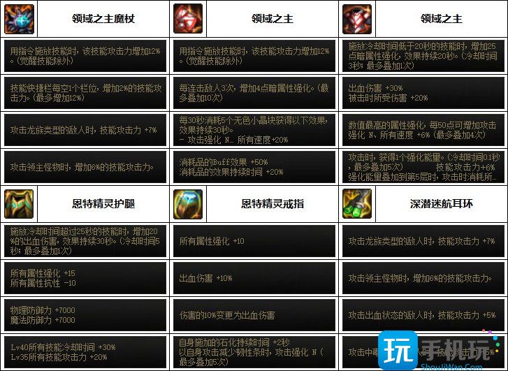 DNF元素次元融合装备选择 DNF元素次元融合装备怎么选