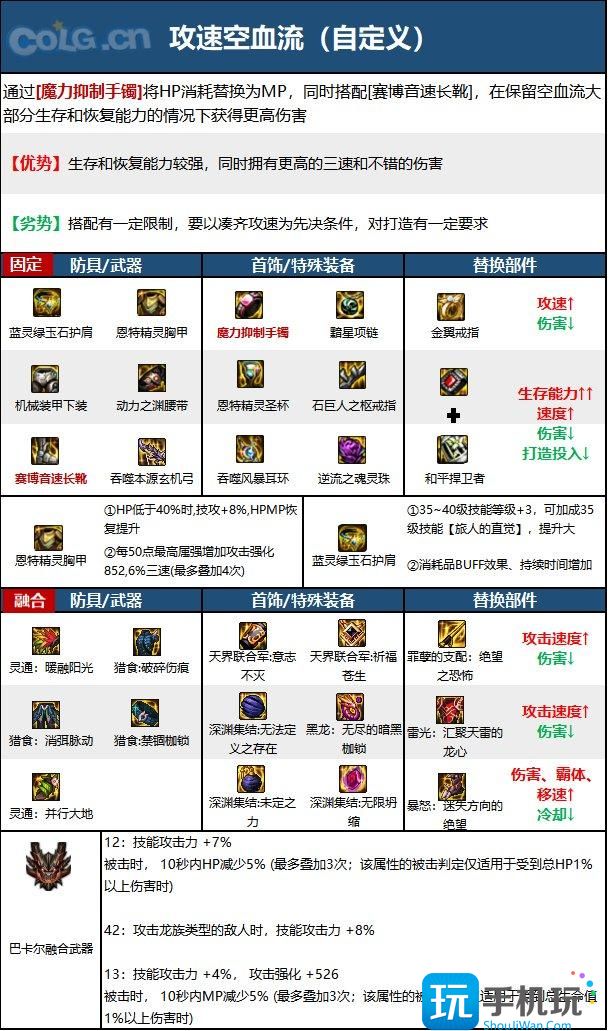 DNF15周年旅人毕业装备选择