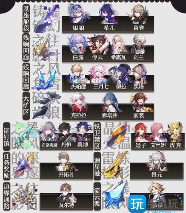 《崩坏星穹铁道》角色培养材料大全 全角色行迹专属晋阶周本材料汇总