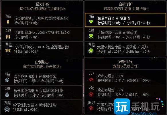 DNF索利达里斯需要多少名望 DNF索利达里斯需要多少名望