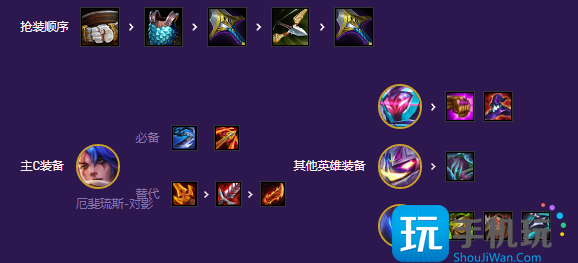 云顶之弈魔盗转九五阵容推荐 s8魔盗转九五阵容搭配攻略 s8魔盗转九五阵容搭配攻略