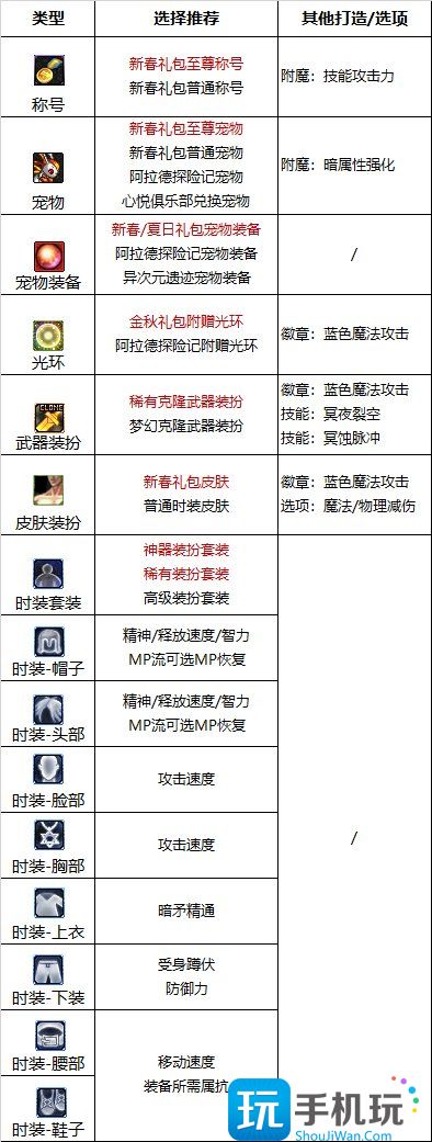 DNF2023暗枪完美附魔宝珠推荐