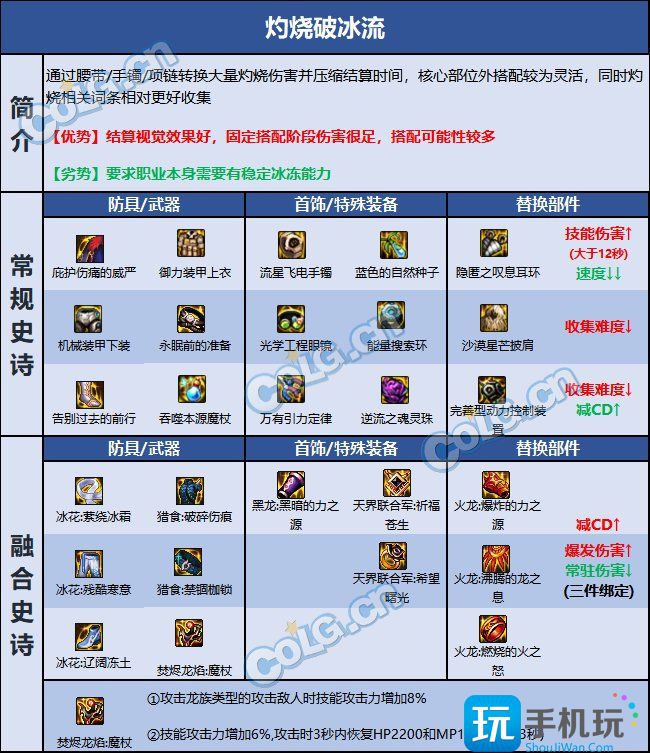 DNF巴卡尔冰结装备推荐