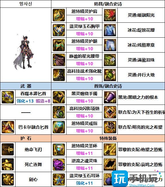 DNF影舞者次元融合装备选择