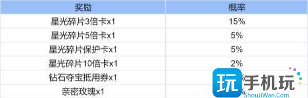 王者荣耀魔术团对决星光碎片有什么用 魔术团对决星光碎片作用及获取方法
