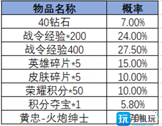 王者荣耀2024年第3期荣耀战令是什么 2024年第3期荣耀战令奖励介绍