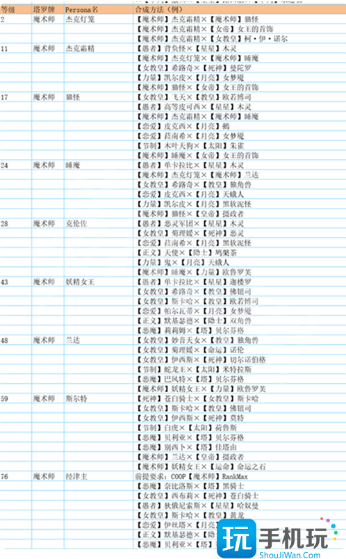 全面具合成公式一览