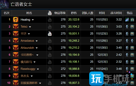 WLK怀旧服ICC最新职业排行 狂暴战迎来崛起 WLK怀旧服ICC最新职业排行 狂暴战迎来崛起