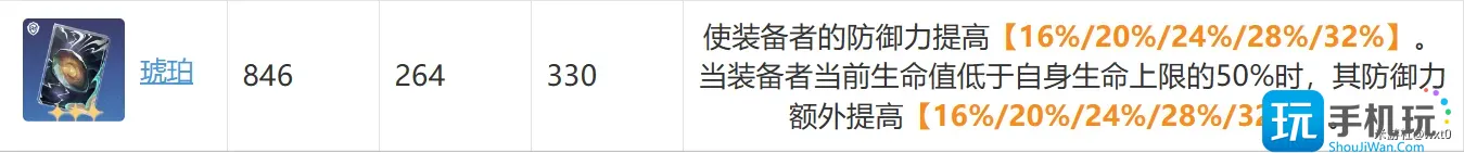 《崩坏星穹铁道》火主怎么培养 火主辅助流角色培养思路分享