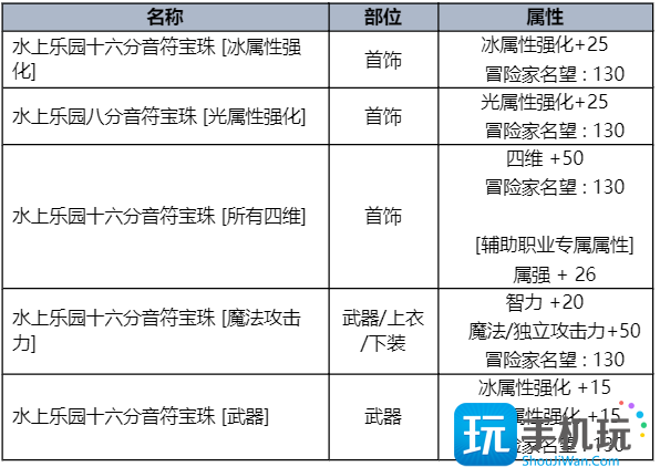 DNF2023夏日套收集箱属性