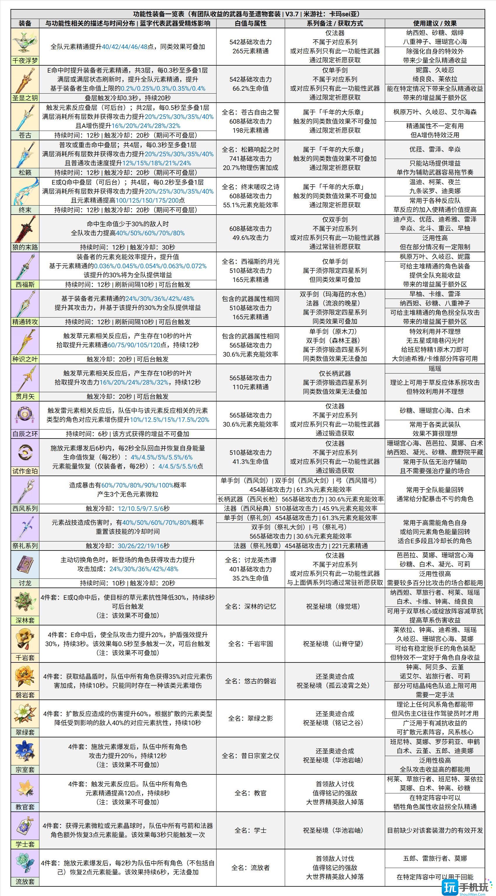 原神深境螺旋12层分析 原神深境螺旋12层分析