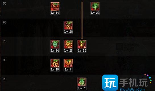 DNF2024精灵骑士加点