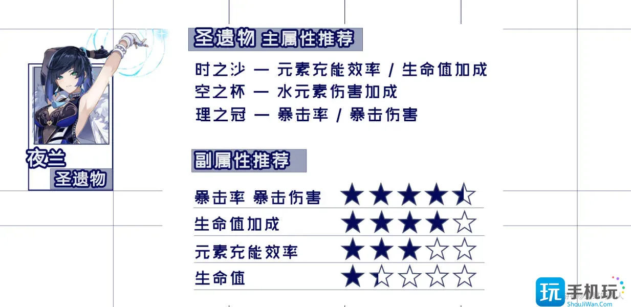 《原神》夜兰圣遗物怎么选 夜兰圣遗物套装推荐及伤害期望详解