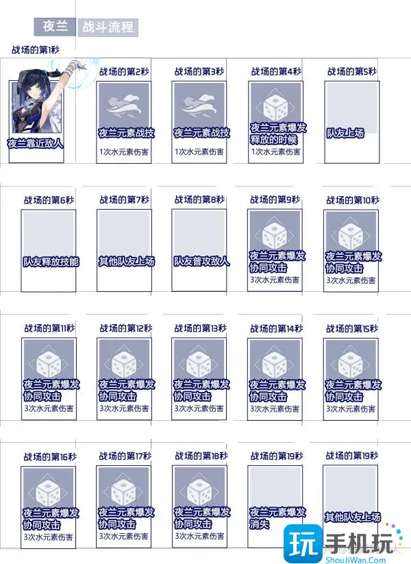 《原神》夜兰圣遗物怎么选 夜兰圣遗物套装推荐及伤害期望详解
