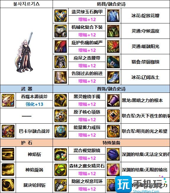 DNF异端审判者次元回廊贴膜装备推荐