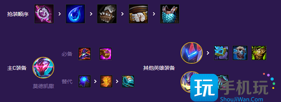 云顶之弈s8全五费卡阵容推荐