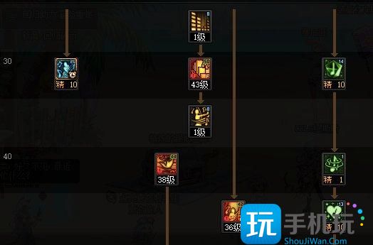 DNF2024缪斯加点 DNF2024缪斯加点