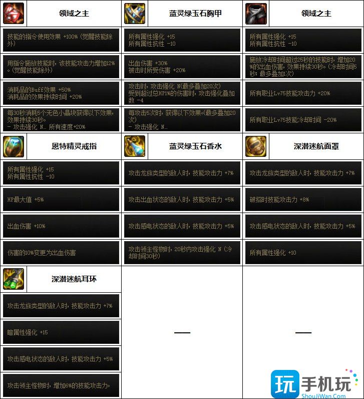 DNF精灵骑士次元融合装备怎么选