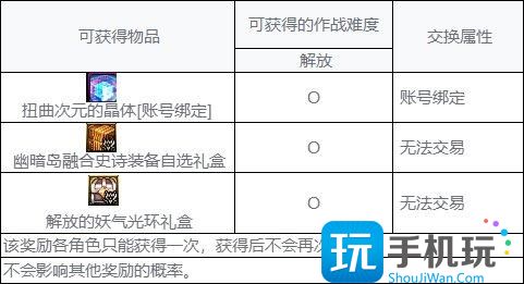 DNF幽暗岛奖励有哪些 DNF幽暗岛奖励有哪些