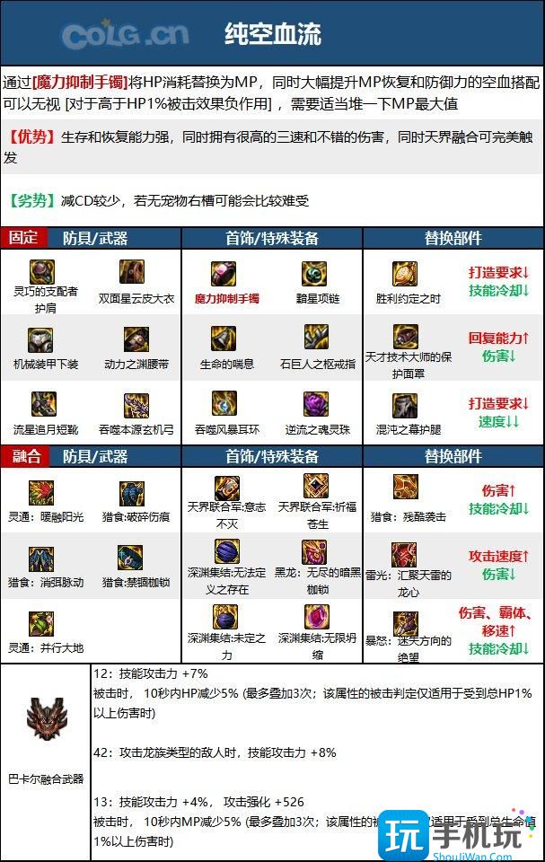 DNF15周年旅人毕业装备选择