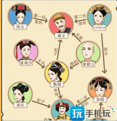 《就我眼神好》甄嬛关系图通关攻略